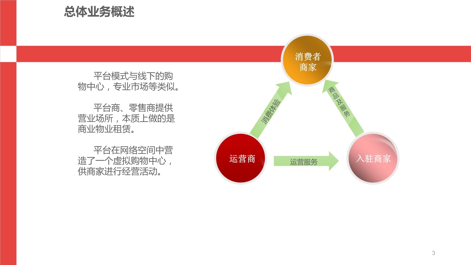 B2B、B2C电商平台项目系统建设解决方案