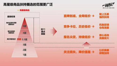 2024淘宝搜索大动作,将影响百万卖家