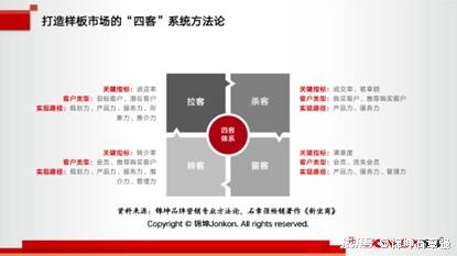 每个药食同源产品如何打造一个十亿企业百亿产业