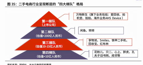 抢先上市的万物新生 爱回收 实现季度盈利,二手电商竞争进入第二轮