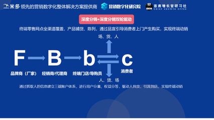 2020年营销数字化总结:万物生